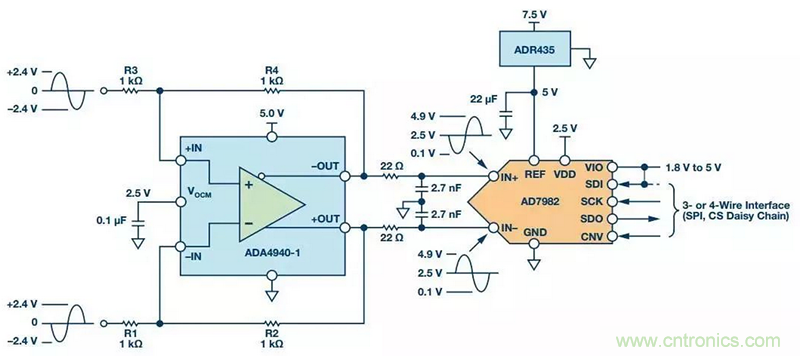 精密數(shù)據(jù)采集信號(hào)鏈上的噪聲怎么處理？