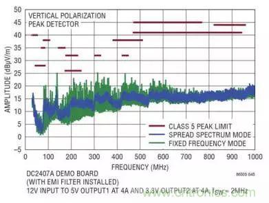 ADAS系統(tǒng)被打擾？從電源轉(zhuǎn)換器解決問(wèn)題源頭
