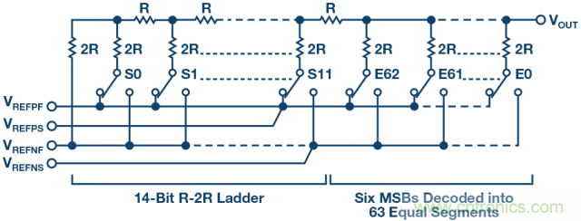 高精度電壓源，精益求精不能停！
