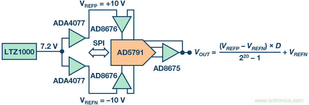 高精度電壓源，精益求精不能停！