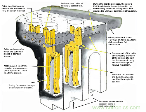 選對了連接器，卻沒考慮觸點(diǎn)的后果很嚴(yán)重
