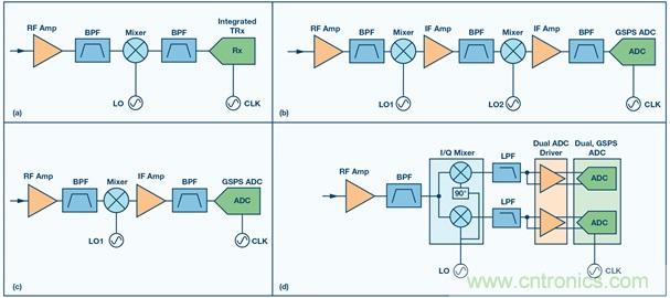 Ka頻段需要更多帶寬？這里有三個選項