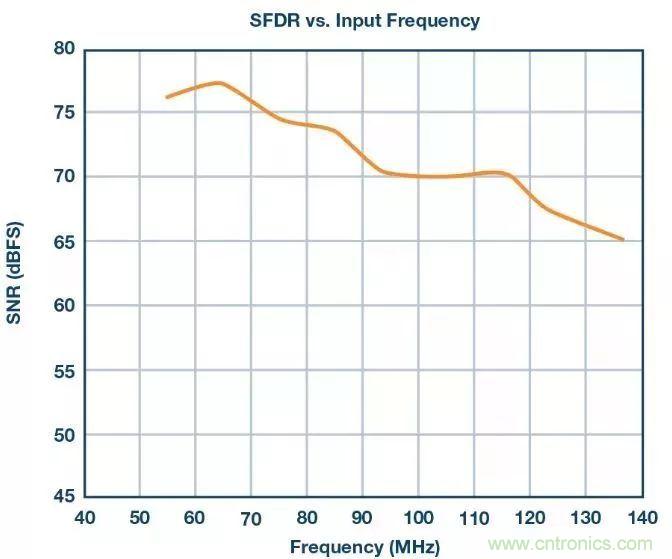 相得益彰，說的就是『ADC+驅(qū)動(dòng)器』這個(gè)組合