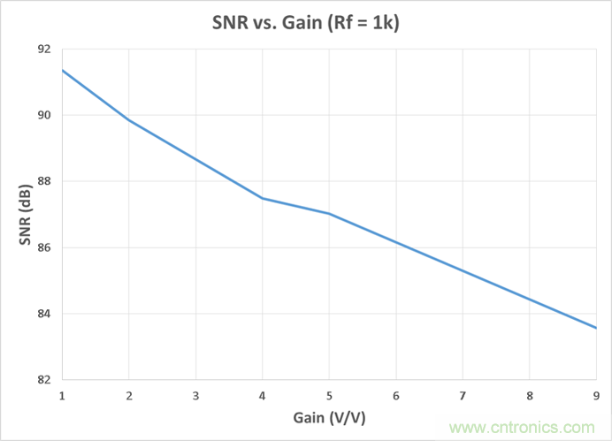 工程師博客丨全能ADC，你應(yīng)該這樣用（連載 上）
