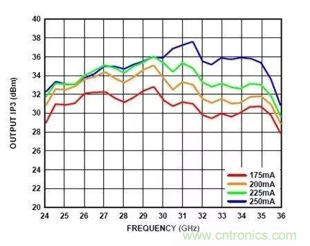 電源時序留個心，偏置不&ldquo;跑偏&rdquo;！