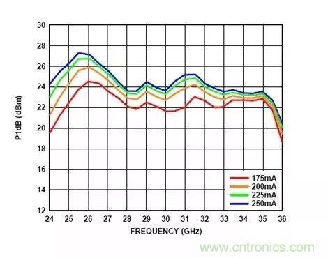 電源時序留個心，偏置不&ldquo;跑偏&rdquo;！