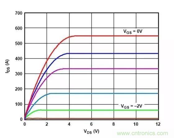電源時序留個心，偏置不&ldquo;跑偏&rdquo;！