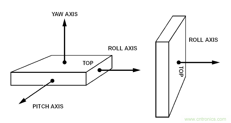 動(dòng)畫演示陀螺儀的工作原理，一分鐘弄懂