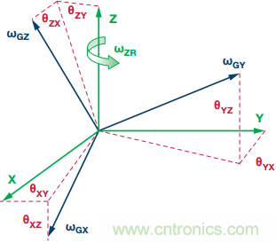突破開(kāi)關(guān)電源噪聲大的魔咒，最強(qiáng)&ldquo;魔法&rdquo;在此
