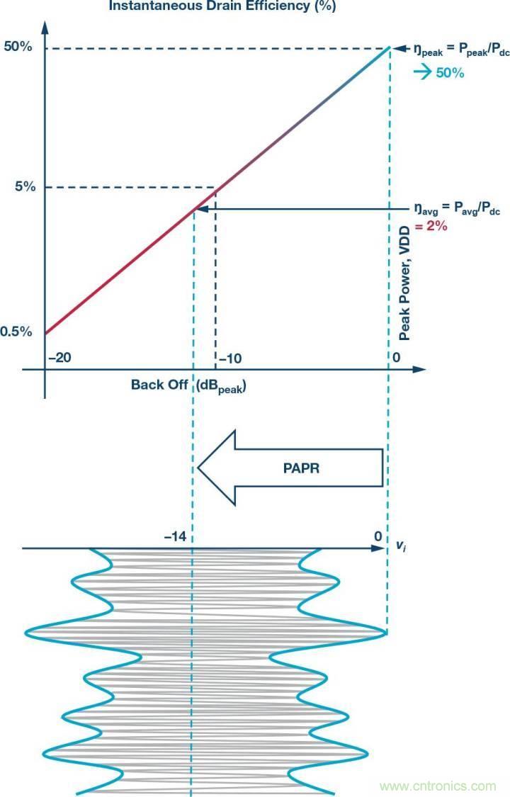 電纜分配系統(tǒng)帶內失真？超寬帶數字預失真教你&ldquo;以毒攻毒&rdquo;