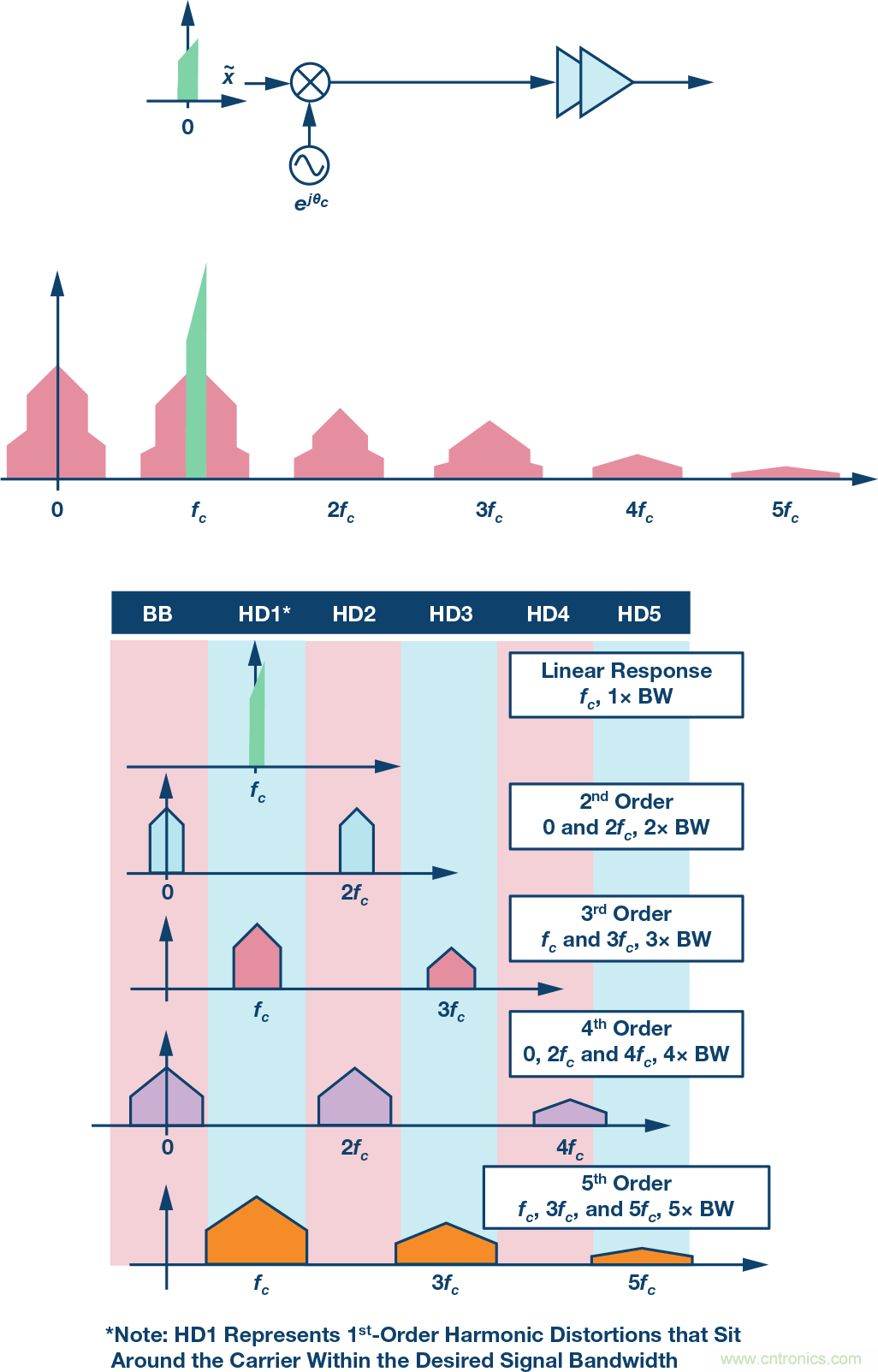 電纜分配系統(tǒng)帶內失真？超寬帶數字預失真教你&ldquo;以毒攻毒&rdquo;