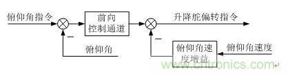 漫談現(xiàn)代無人機及其飛控關(guān)鍵技術(shù)(軍用類)