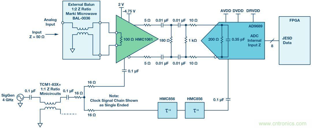如何超出ADC采樣帶寬？妙招在手，輕松實(shí)現(xiàn)