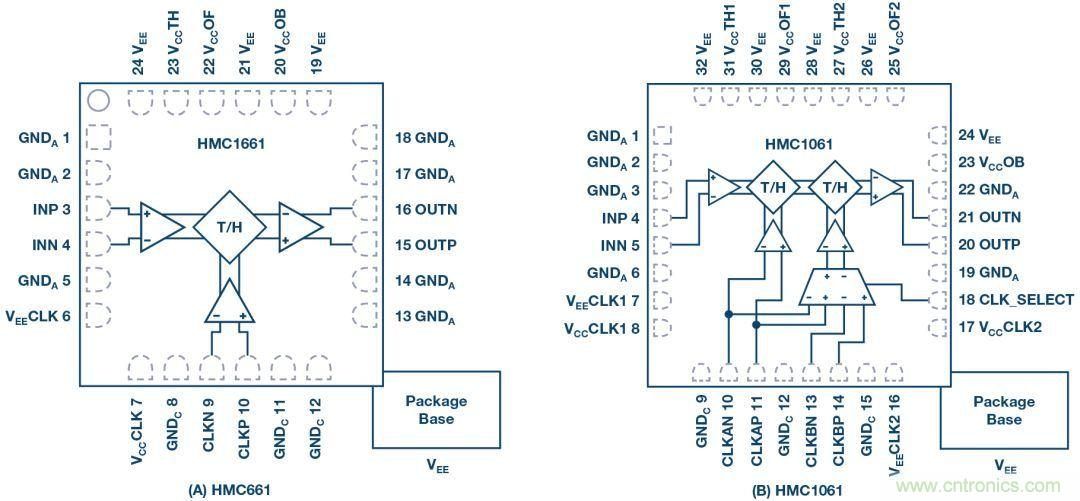 如何超出ADC采樣帶寬？妙招在手，輕松實(shí)現(xiàn)