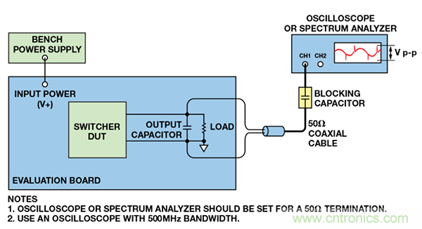 了解開(kāi)關(guān)調(diào)節(jié)器的輸出，加快電源設(shè)計(jì)