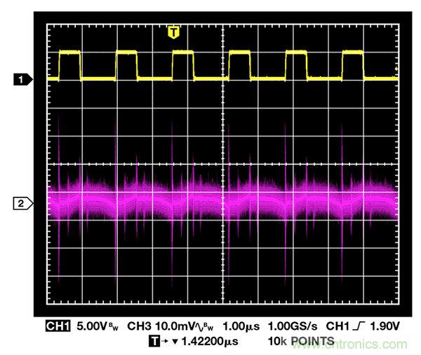了解開(kāi)關(guān)調(diào)節(jié)器的輸出，加快電源設(shè)計(jì)