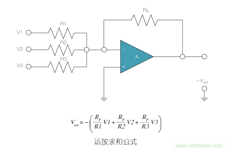 運放電路超高精度電阻使用:匹配和穩(wěn)定的重要性