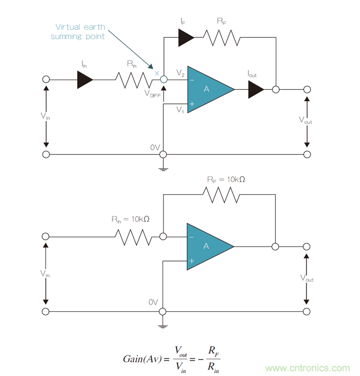 運放電路超高精度電阻使用:匹配和穩(wěn)定的重要性