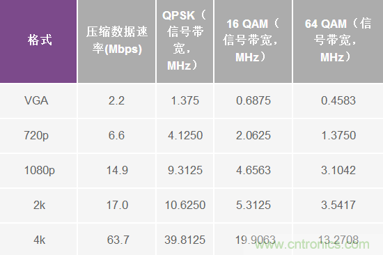 無(wú)人飛行器應(yīng)用中基于SDR的高分辨率、低延遲視頻傳輸