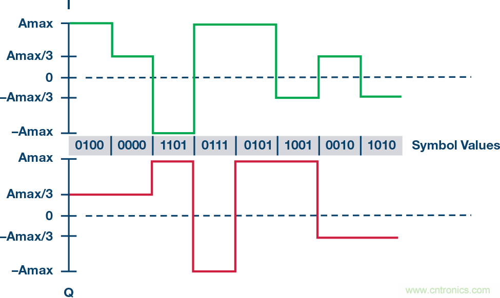 無(wú)人飛行器應(yīng)用中基于SDR的高分辨率、低延遲視頻傳輸