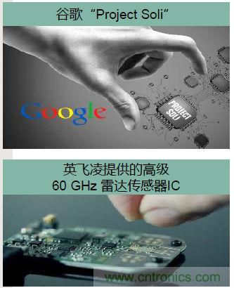 除了汽車，這么多應(yīng)用都盯上了毫米波雷達(dá)！