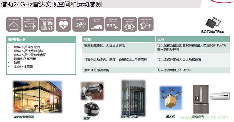 除了汽車，這么多應(yīng)用都盯上了毫米波雷達(dá)！