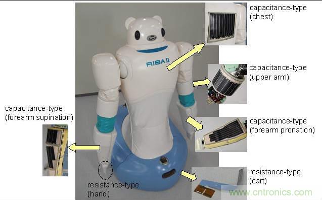 觸覺(jué)傳感器也靠進(jìn)口？日本陣列式傳感器10萬(wàn)元一個(gè)