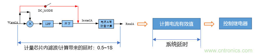 芯海科技推出全新智能計量模組，業(yè)界體積最小
