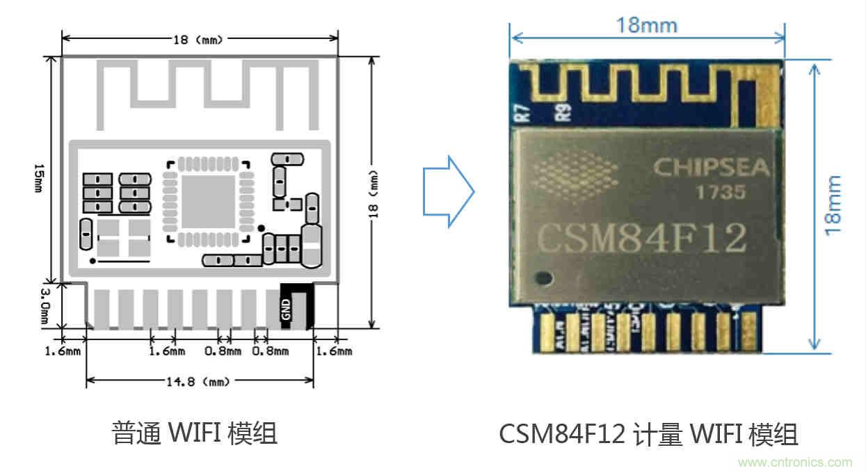 芯海科技推出全新智能計量模組，業(yè)界體積最小