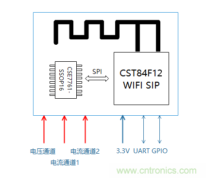 芯?？萍纪瞥鋈轮悄苡嬃磕＝M，業(yè)界體積最小