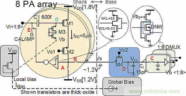 大腦神經(jīng)探針？我看用MOM壓力傳感器蠻合適
