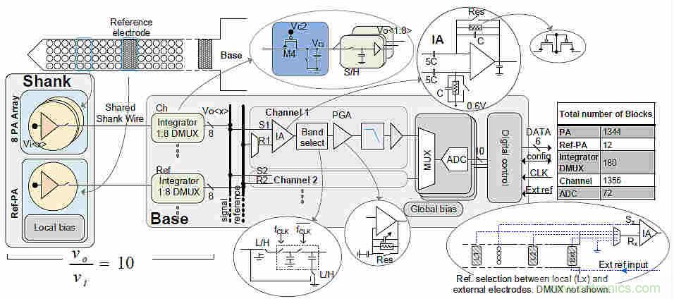 大腦神經(jīng)探針？我看用MOM壓力傳感器蠻合適
