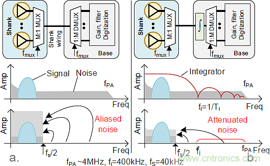 大腦神經(jīng)探針？我看用MOM壓力傳感器蠻合適