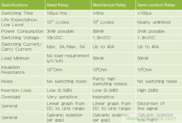 繼電器和螺線管，我在機(jī)電產(chǎn)品設(shè)計中的有趣故事