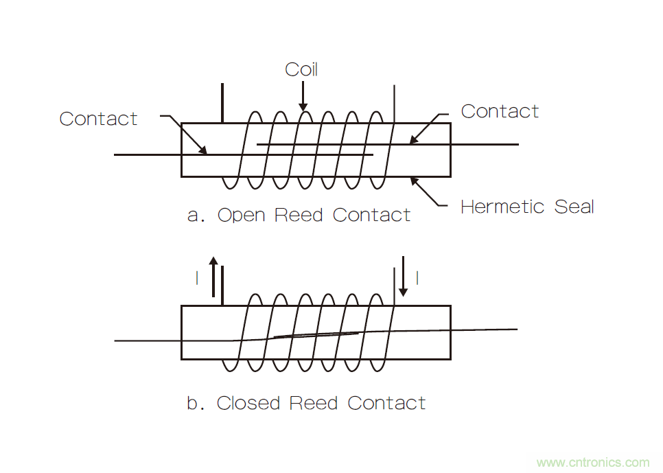 繼電器和螺線管，我在機(jī)電產(chǎn)品設(shè)計中的有趣故事