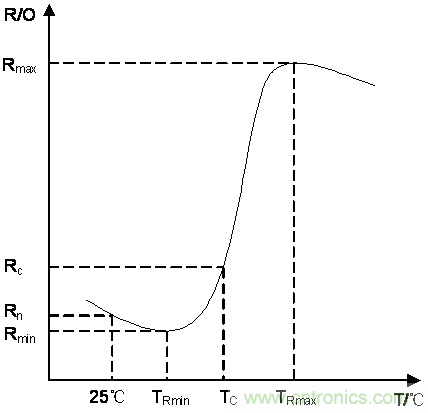 如何提升CAN總線浪涌防護(hù)？