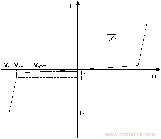 如何提升CAN總線浪涌防護(hù)？