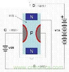 了解MOS管，看這個(gè)就夠了！