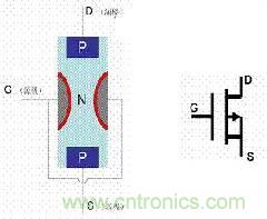 了解MOS管，看這個(gè)就夠了！