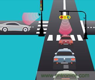 單芯片毫米波雷達(dá)傳感器有哪些優(yōu)勢(shì)？