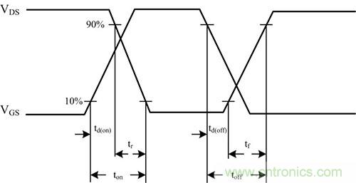 是什么限制了電源小型化？