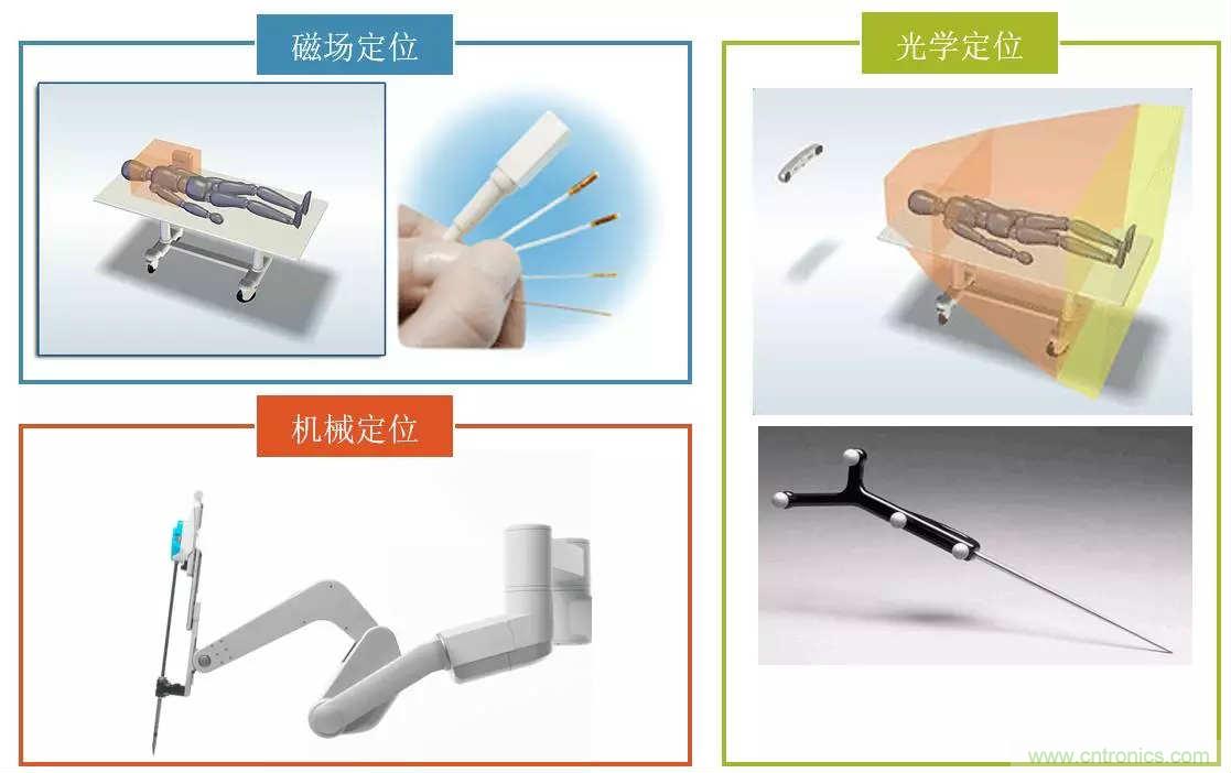 深度報(bào)告|手術(shù)機(jī)器人的臨床、市場(chǎng)及技術(shù)發(fā)展調(diào)研