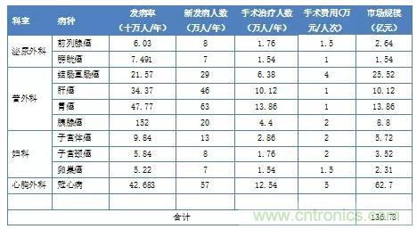 深度報(bào)告|手術(shù)機(jī)器人的臨床、市場(chǎng)及技術(shù)發(fā)展調(diào)研