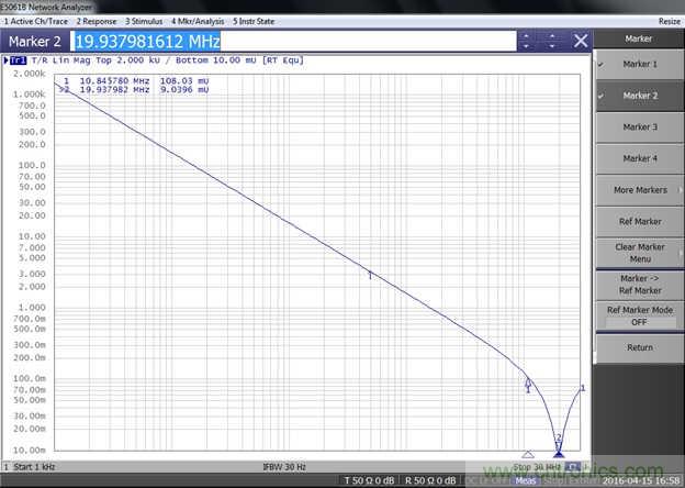 改進(jìn)不理想的電容、電感和DC/DC阻抗測(cè)量