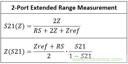 改進(jìn)不理想的電容、電感和DC/DC阻抗測(cè)量