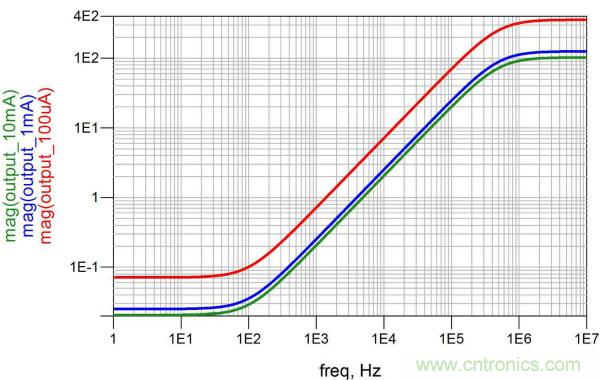 改進(jìn)不理想的電容、電感和DC/DC阻抗測(cè)量