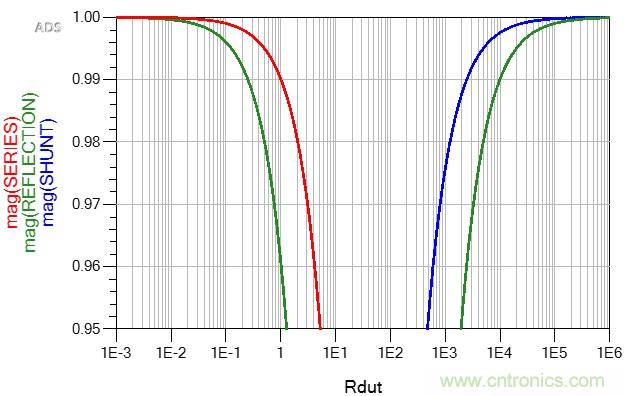改進(jìn)不理想的電容、電感和DC/DC阻抗測(cè)量