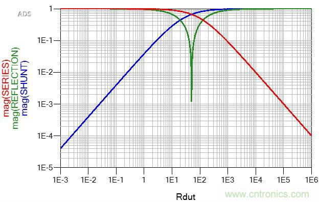 改進(jìn)不理想的電容、電感和DC/DC阻抗測(cè)量