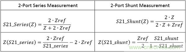 改進(jìn)不理想的電容、電感和DC/DC阻抗測(cè)量