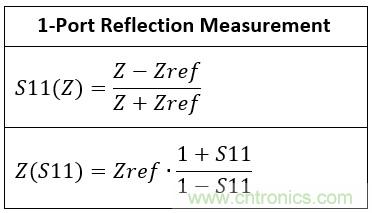 改進(jìn)不理想的電容、電感和DC/DC阻抗測(cè)量